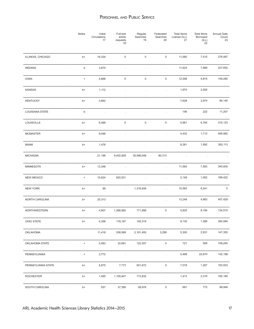 ARL Academic Health Sciences Library Statistics 2014-2015 page 17