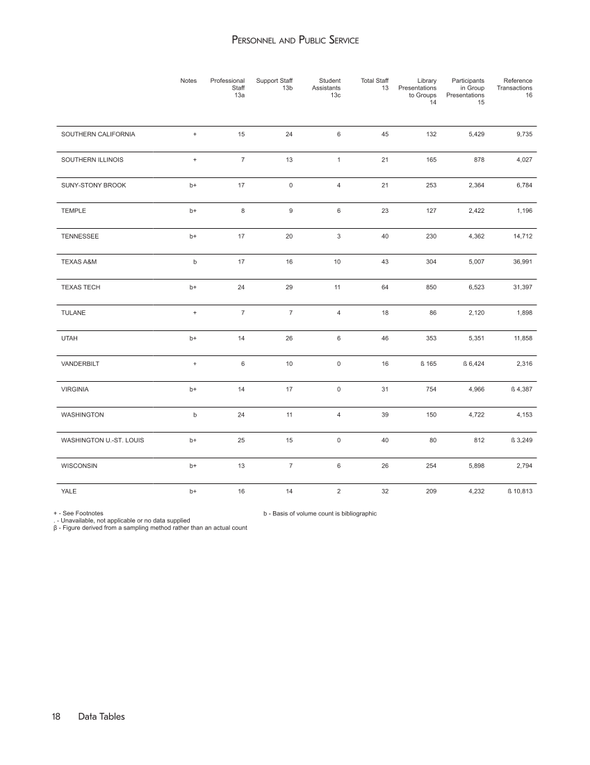 ARL Academic Health Sciences Library Statistics 2014-2015 page 18