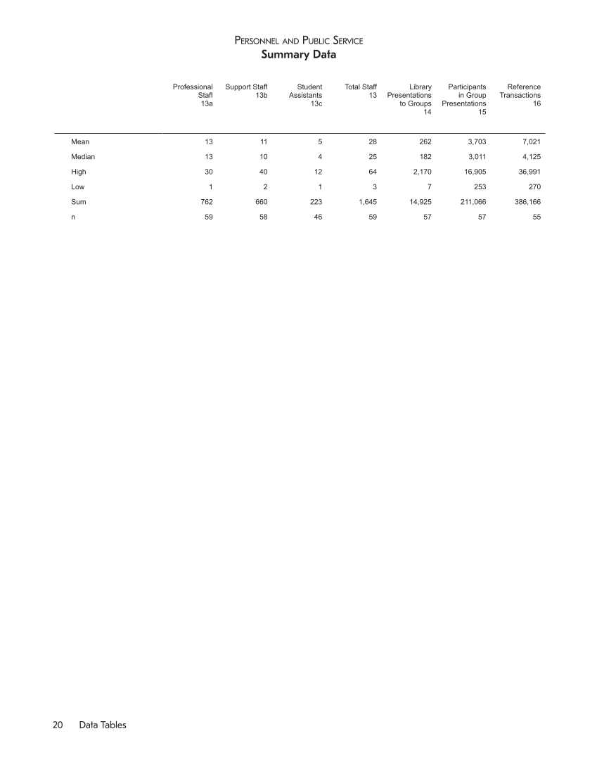 ARL Academic Health Sciences Library Statistics 2014-2015 page 20