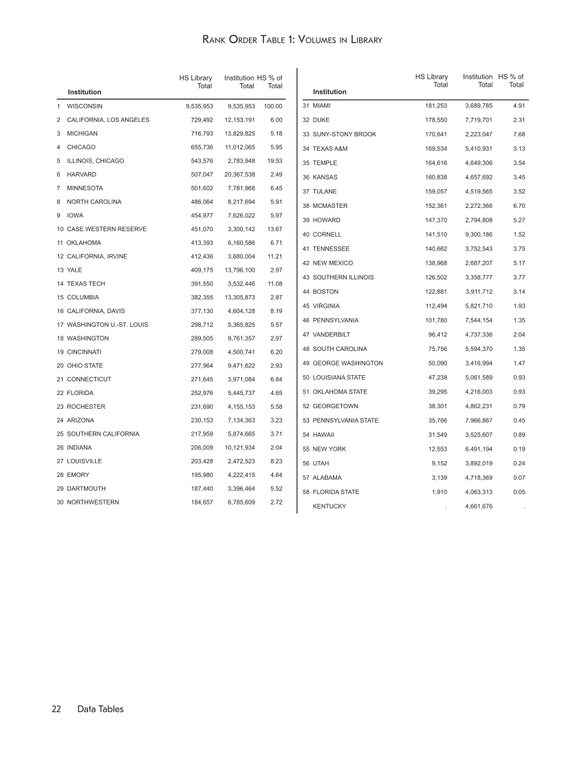ARL Academic Health Sciences Library Statistics 2014-2015 page 22