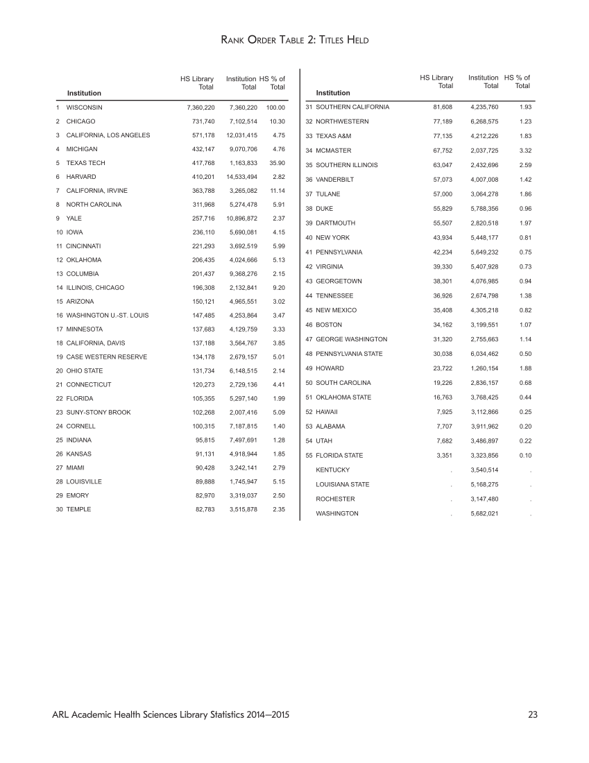 ARL Academic Health Sciences Library Statistics 2014-2015 page 23