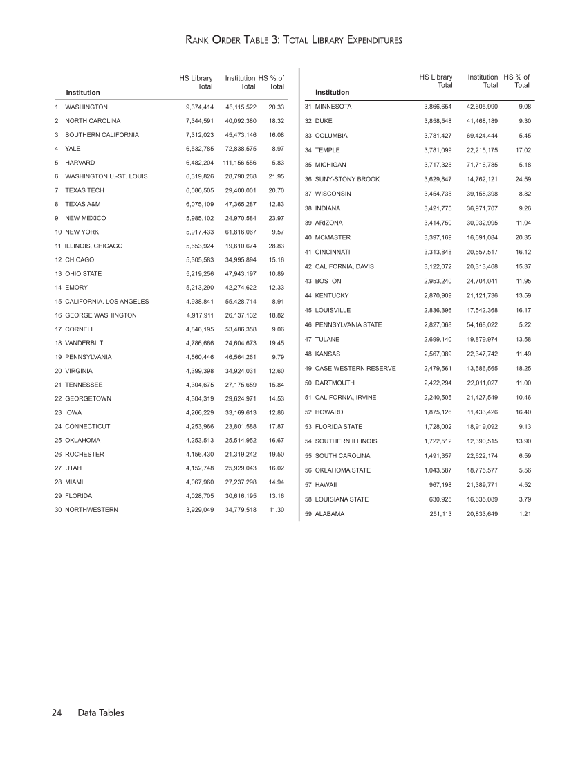 ARL Academic Health Sciences Library Statistics 2014-2015 page 24