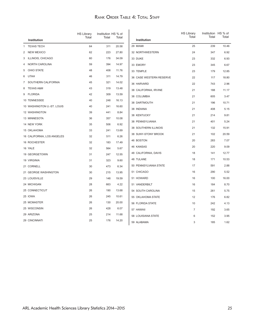 ARL Academic Health Sciences Library Statistics 2014-2015 page 25