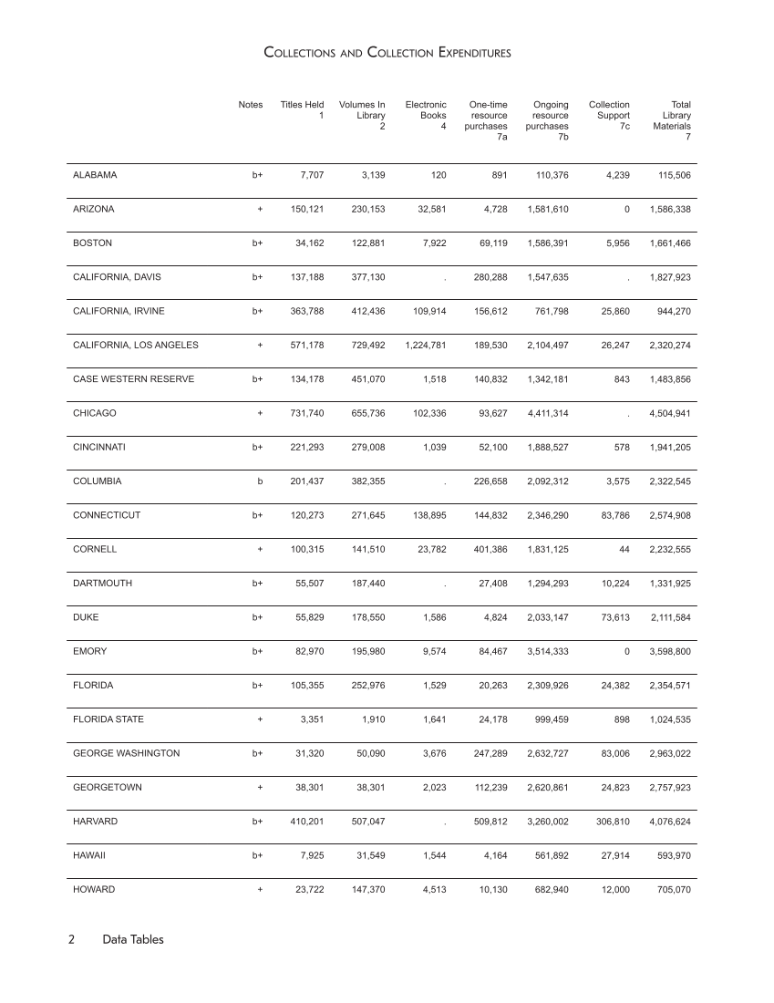 ARL Academic Health Sciences Library Statistics 2014-2015 page 2