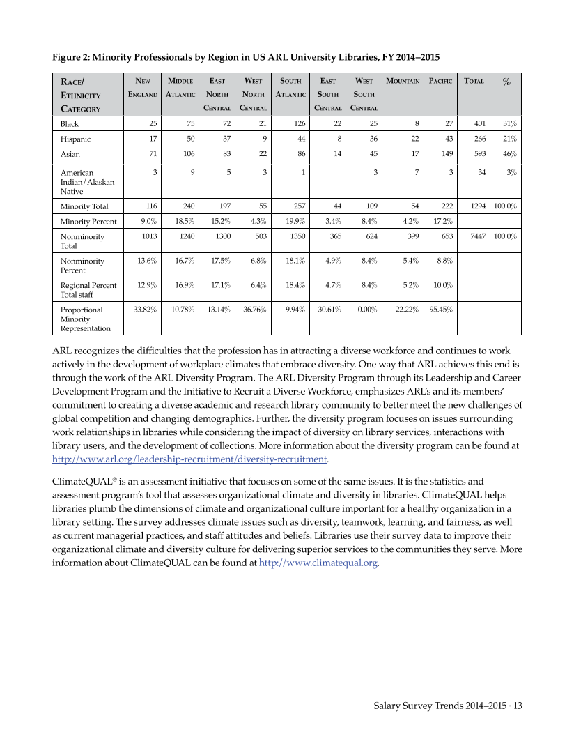 ARL Annual Salary Survey 2014–2015 page 13
