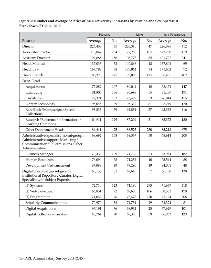 ARL Annual Salary Survey 2014–2015 page 18