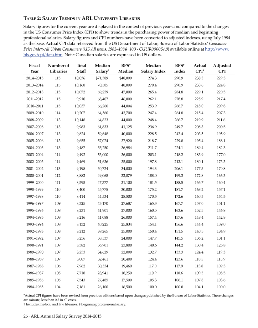 ARL Annual Salary Survey 2014–2015 page 26