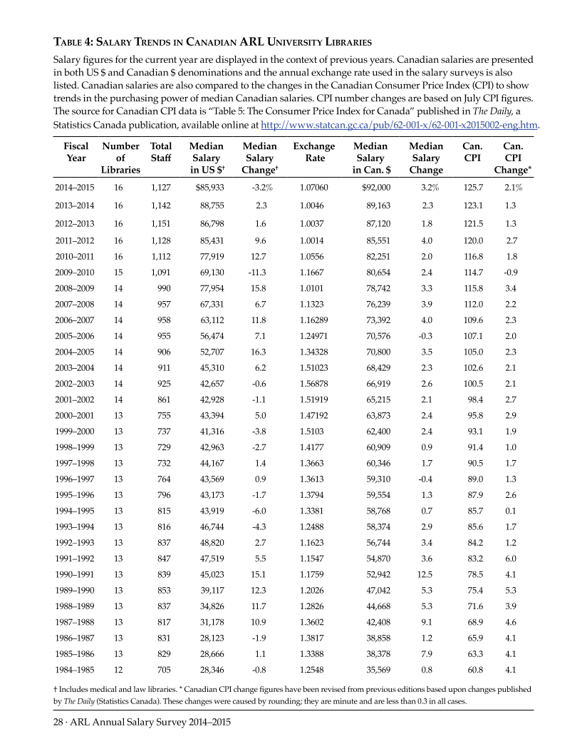 ARL Annual Salary Survey 2014–2015 page 28