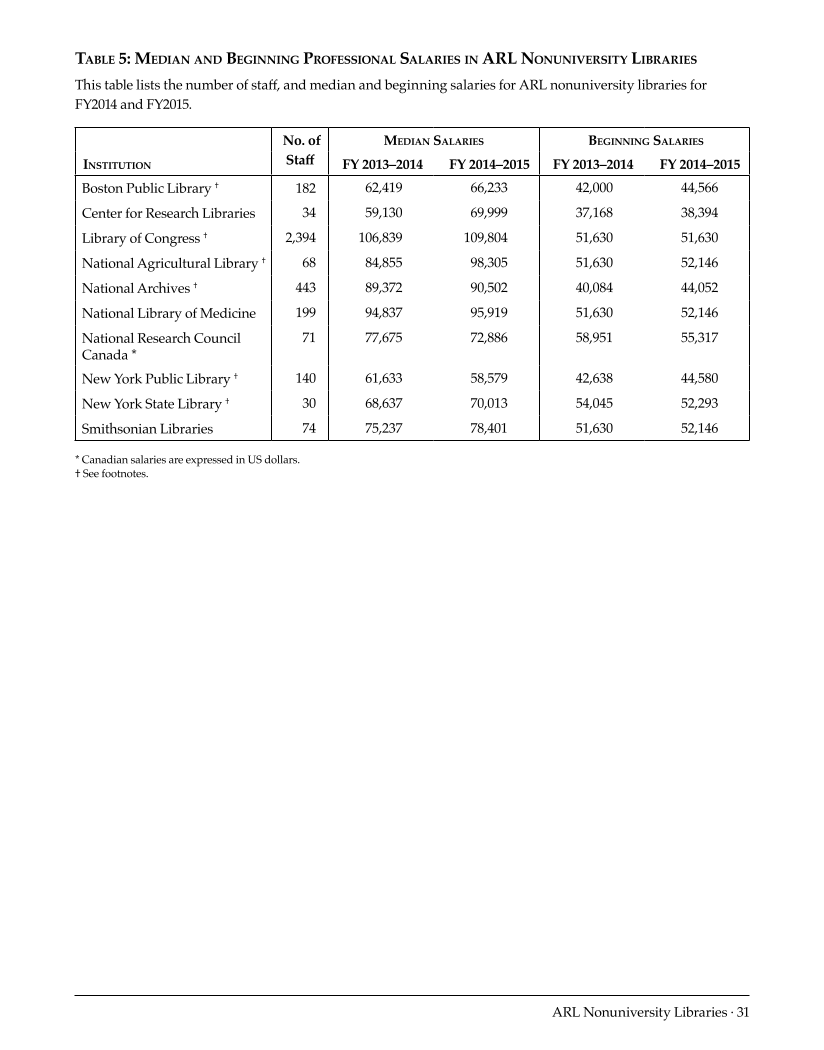 ARL Annual Salary Survey 2014–2015 page 31