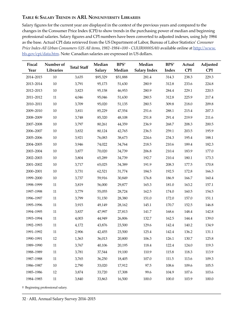 ARL Annual Salary Survey 2014–2015 page 32