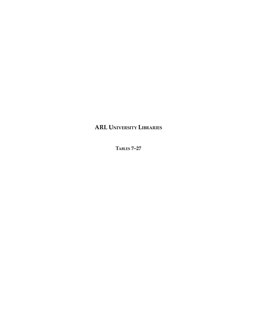 ARL Annual Salary Survey 2014–2015 page 33