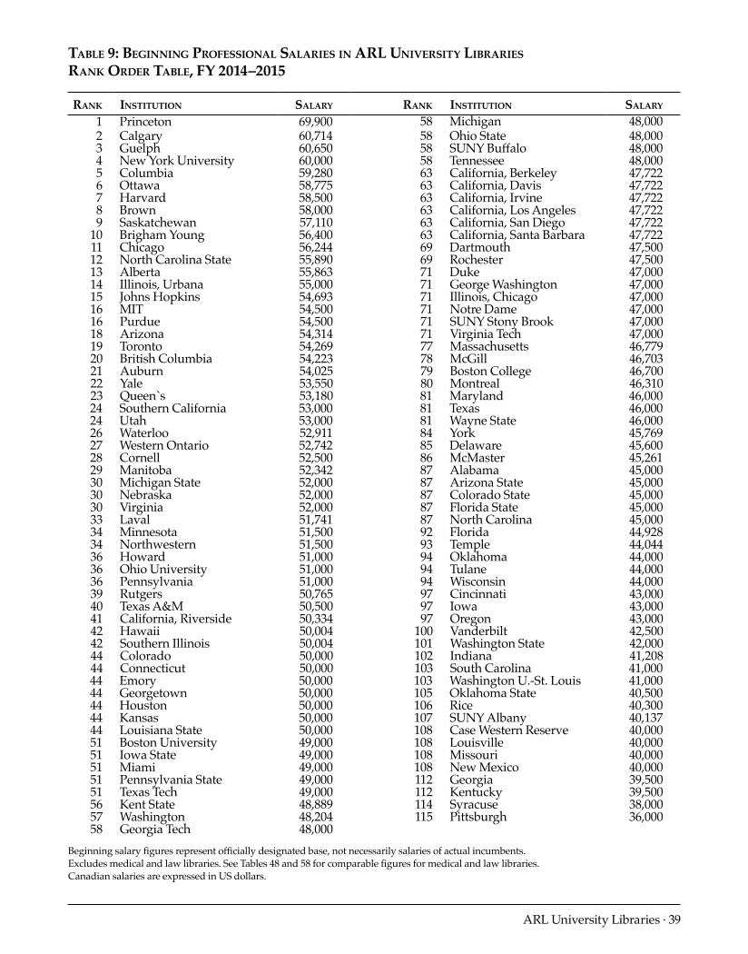 ARL Annual Salary Survey 2014–2015 page 39