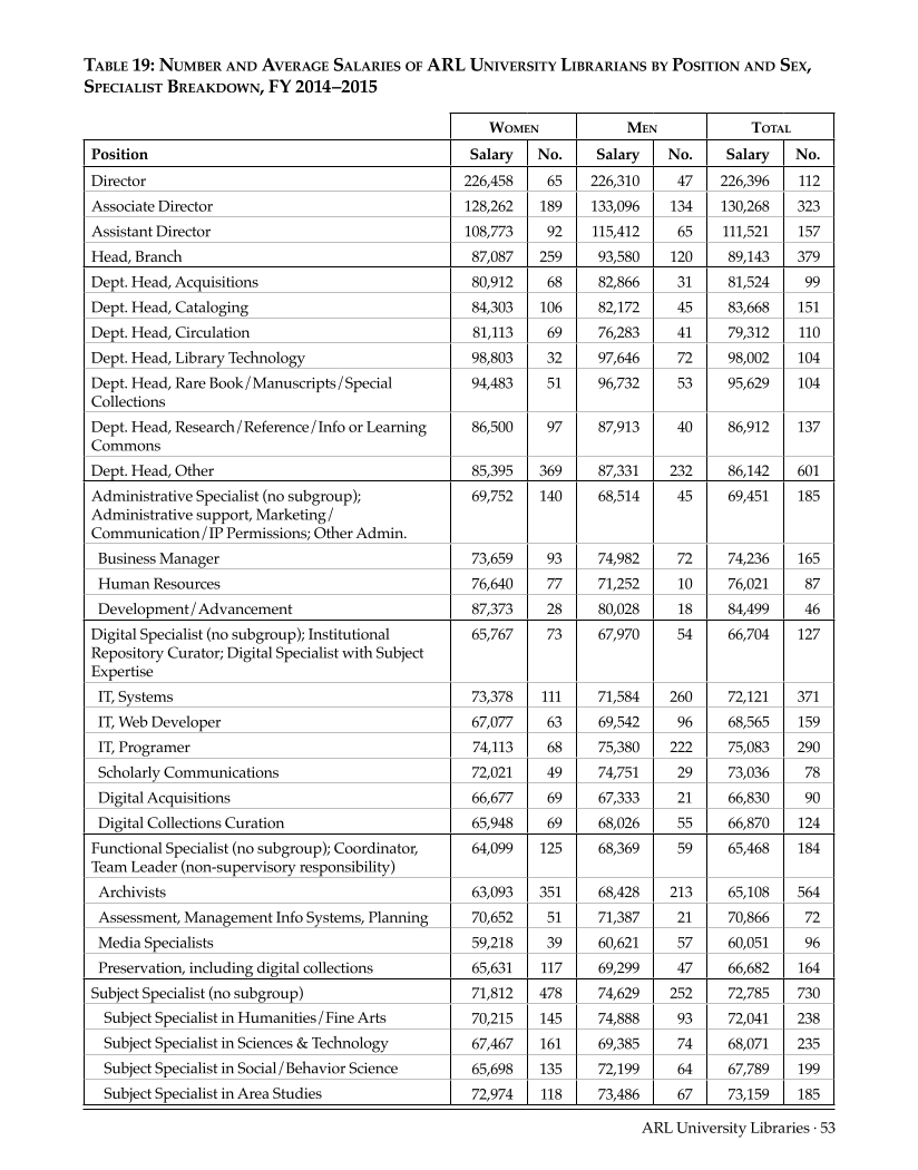 ARL Annual Salary Survey 2014–2015 page 53