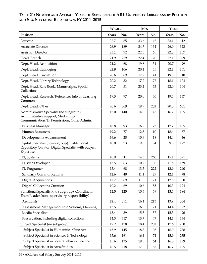 ARL Annual Salary Survey 2014–2015 page 56