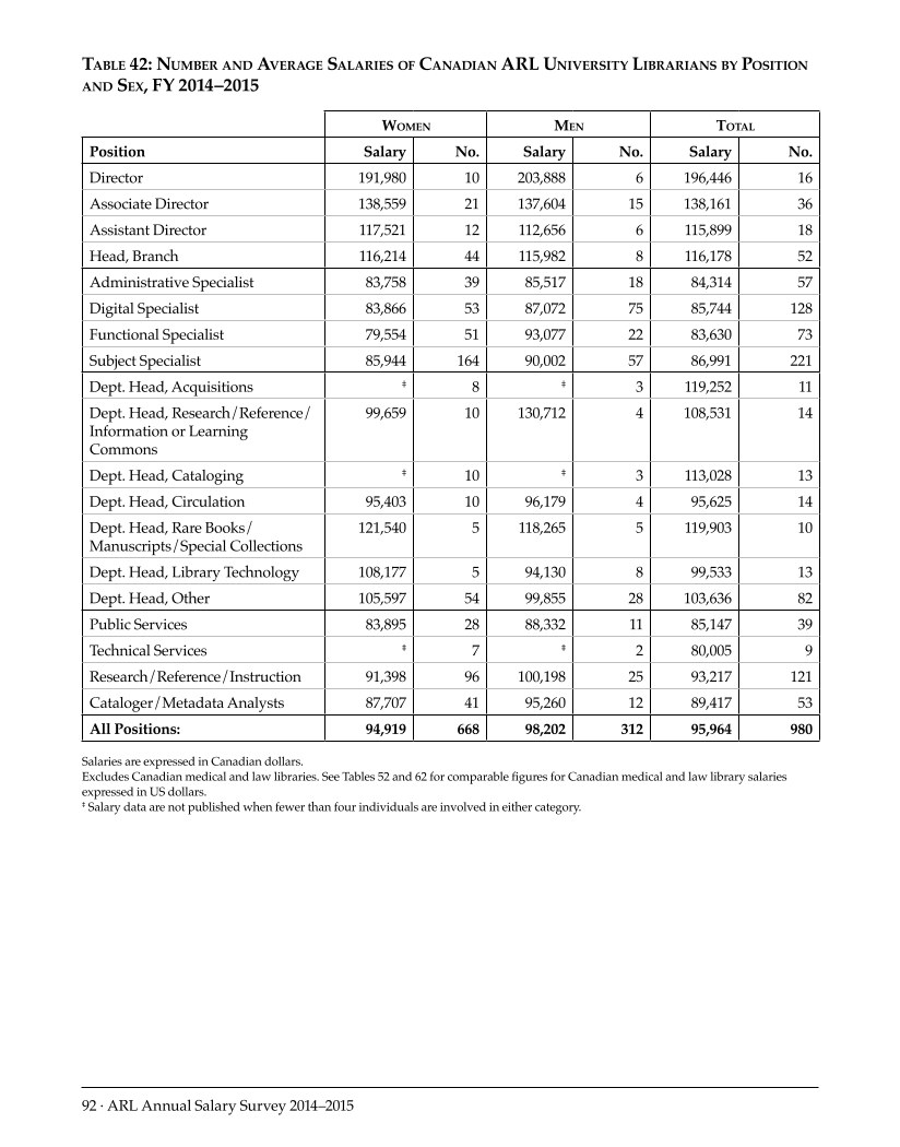 ARL Annual Salary Survey 2014–2015 page 92