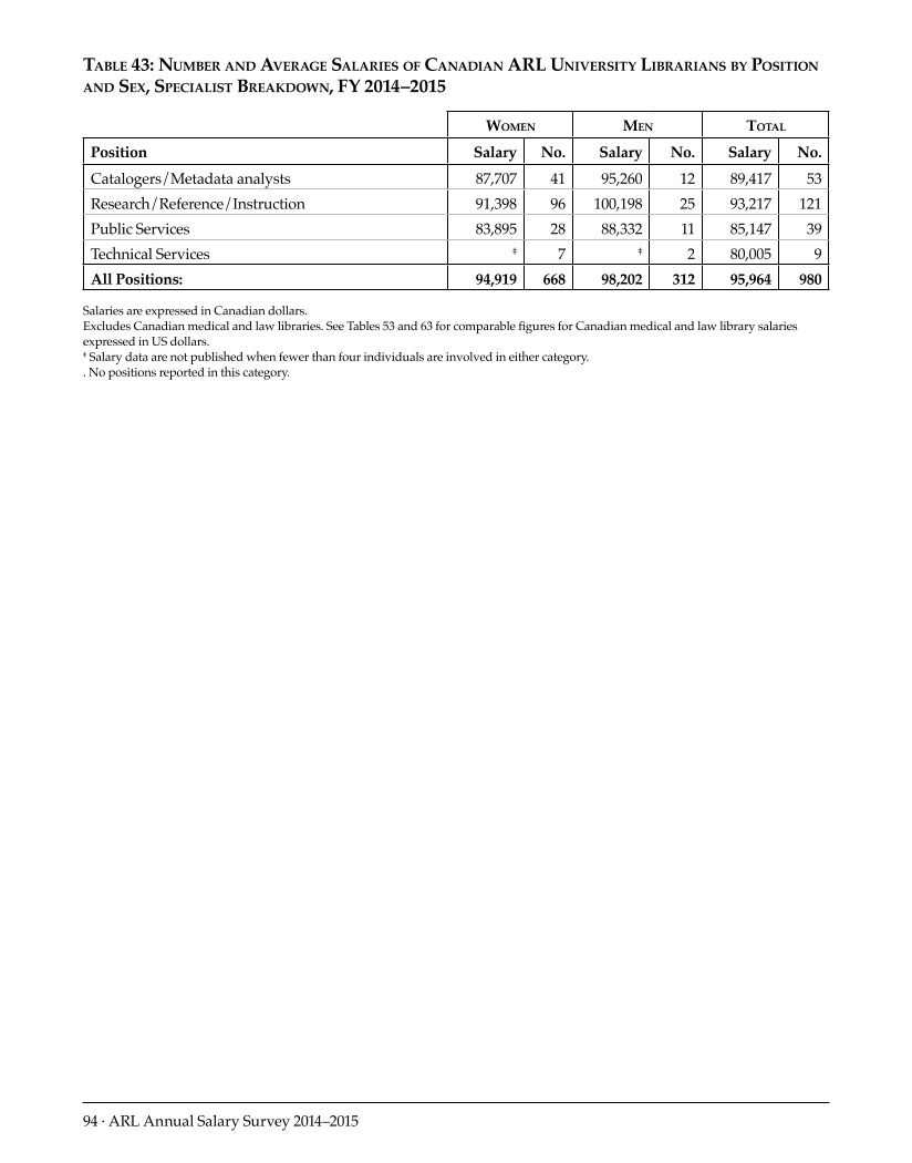 ARL Annual Salary Survey 2014–2015 page 94