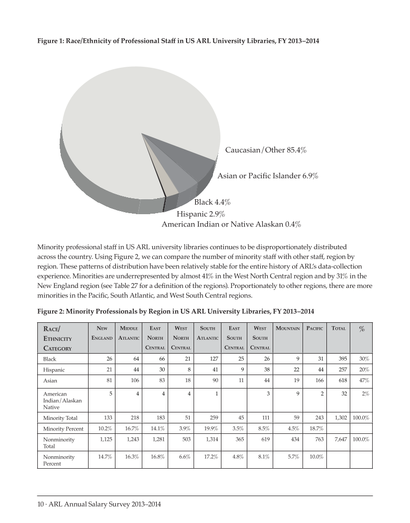 ARL Annual Salary Survey 2013–2014 page 10