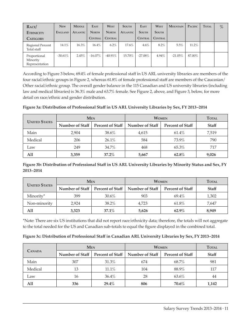 ARL Annual Salary Survey 2013–2014 page 11