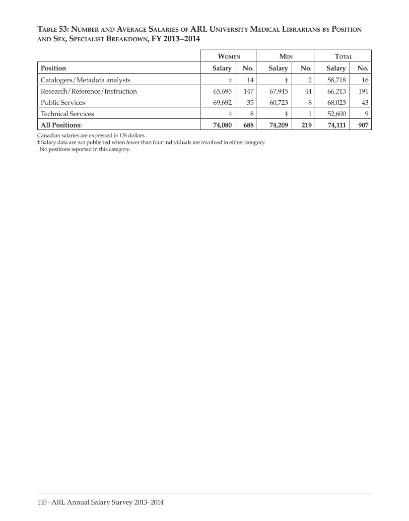 ARL Annual Salary Survey 2013–2014 page 110