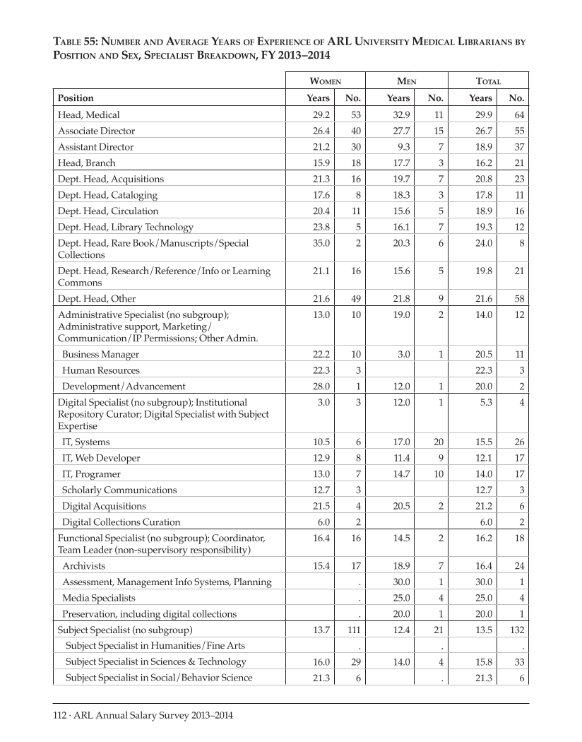 ARL Annual Salary Survey 2013–2014 page 112