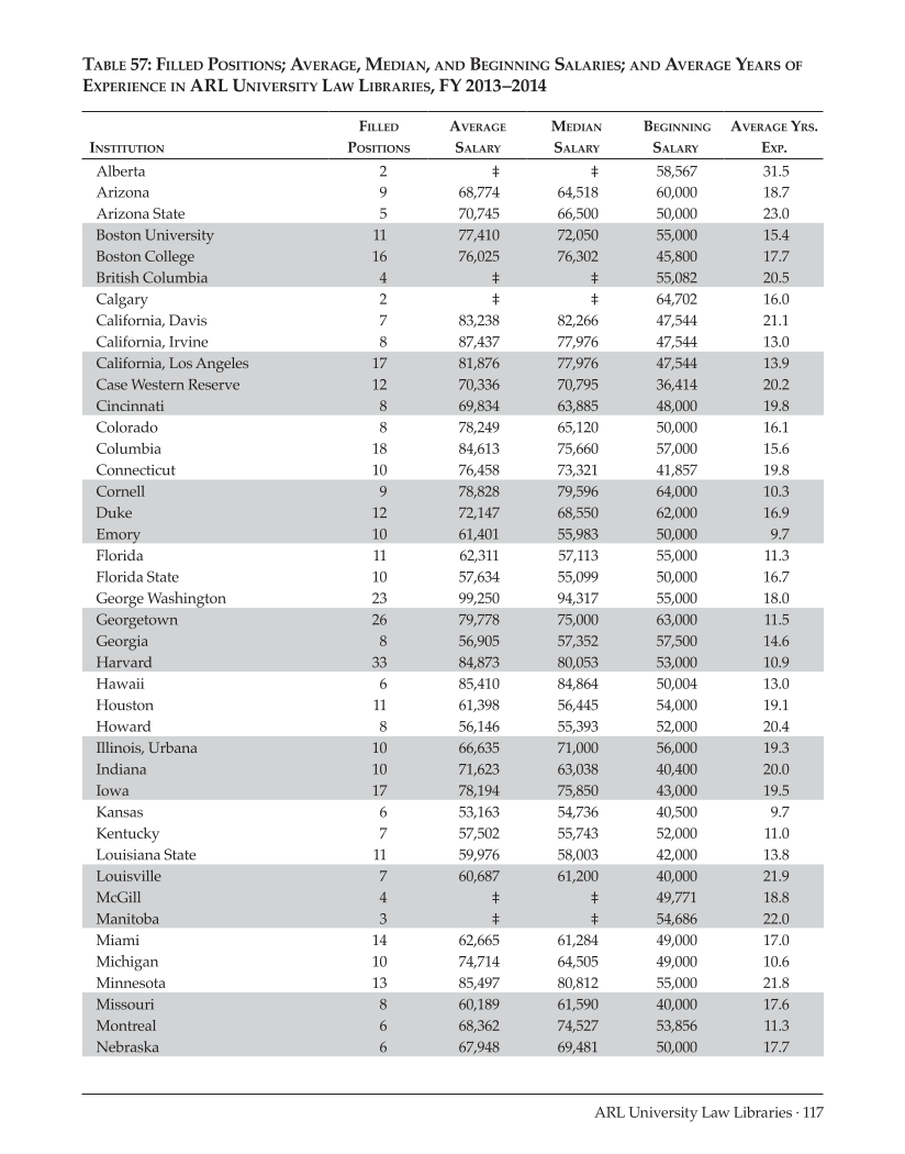 ARL Annual Salary Survey 2013–2014 page 117