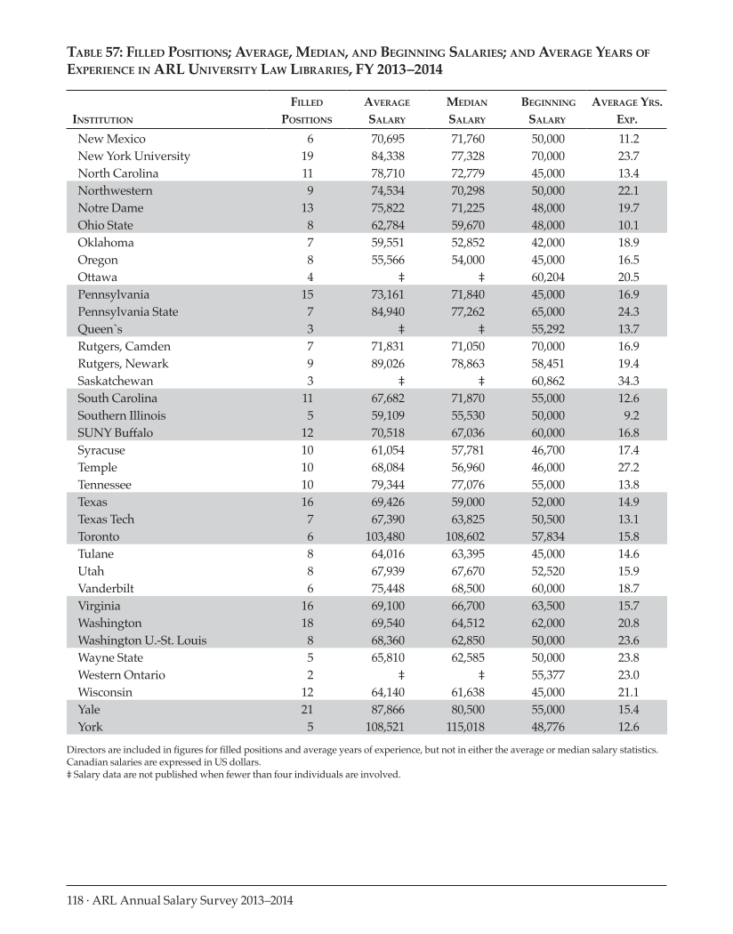 ARL Annual Salary Survey 2013–2014 page 118