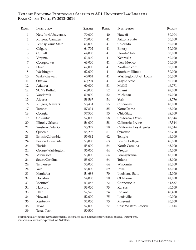 ARL Annual Salary Survey 2013–2014 page 119