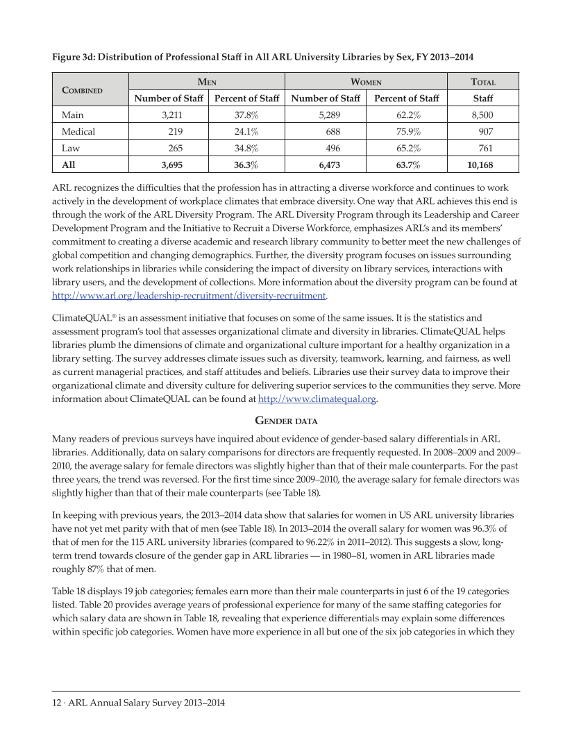 ARL Annual Salary Survey 2013–2014 page 12