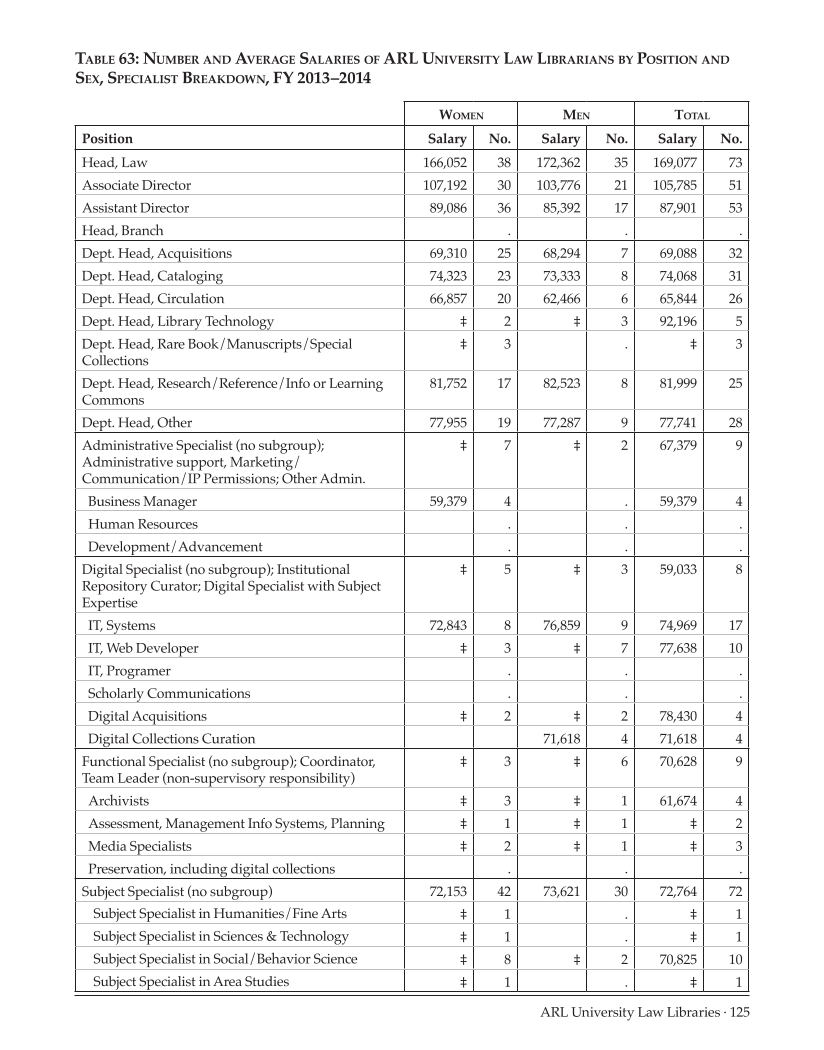 ARL Annual Salary Survey 2013–2014 page 125
