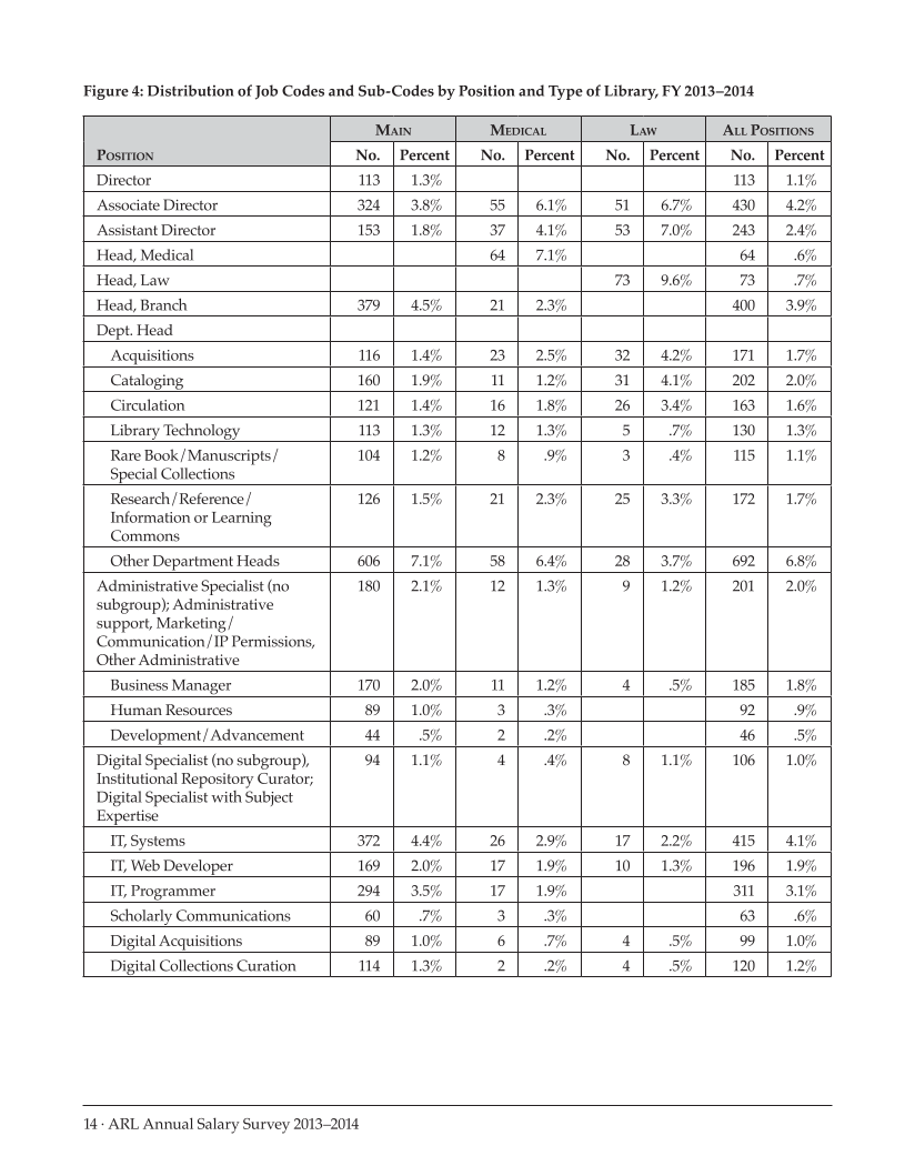 ARL Annual Salary Survey 2013–2014 page 14