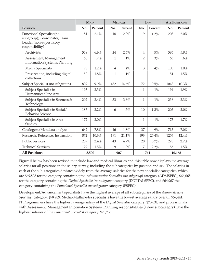 ARL Annual Salary Survey 2013–2014 page 15