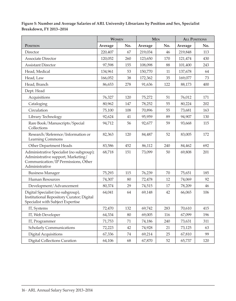 ARL Annual Salary Survey 2013–2014 page 16