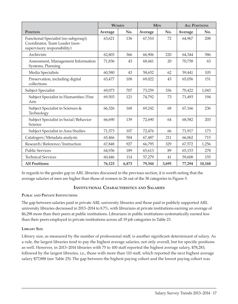 ARL Annual Salary Survey 2013–2014 page 17