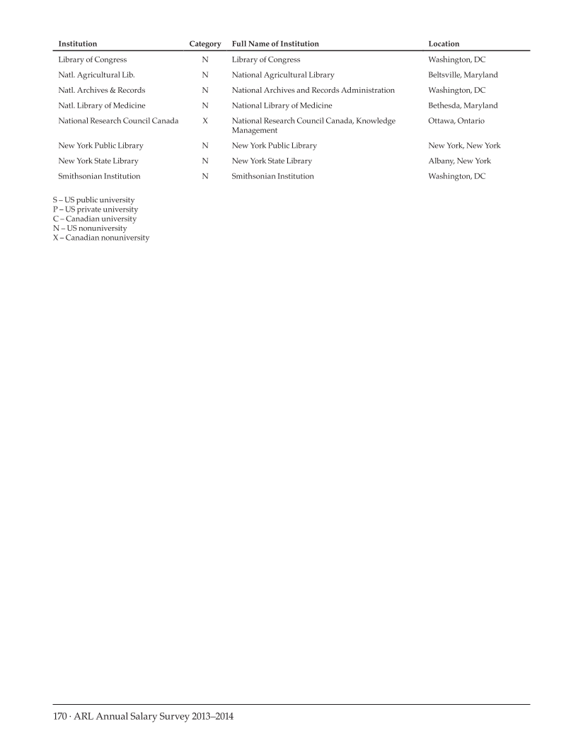 ARL Annual Salary Survey 2013–2014 page 170