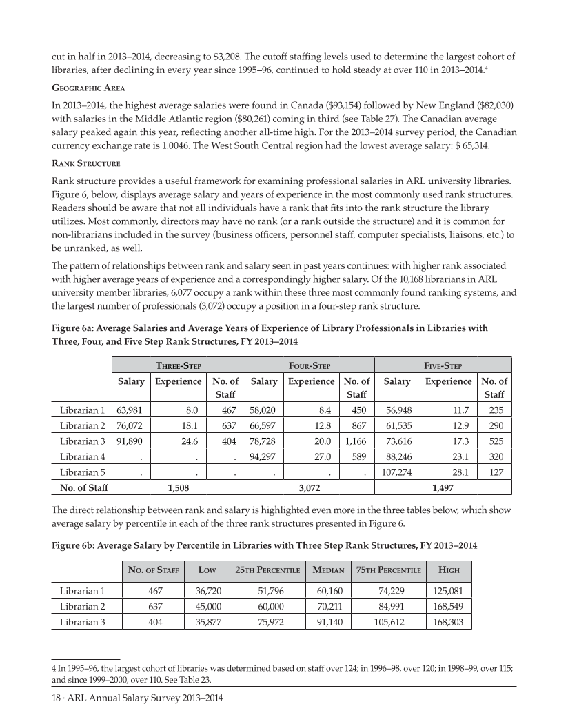 ARL Annual Salary Survey 2013–2014 page 18