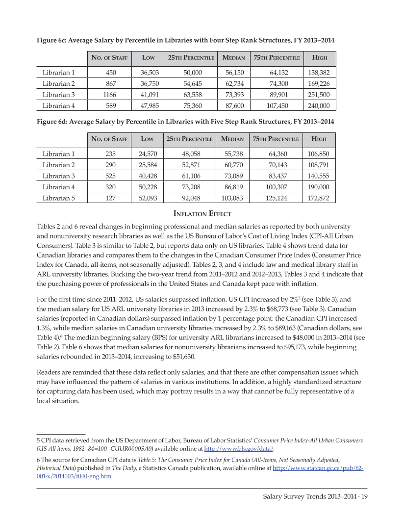 ARL Annual Salary Survey 2013–2014 page 19