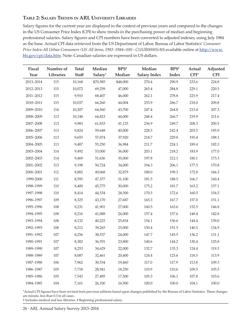 ARL Annual Salary Survey 2013–2014 page 26