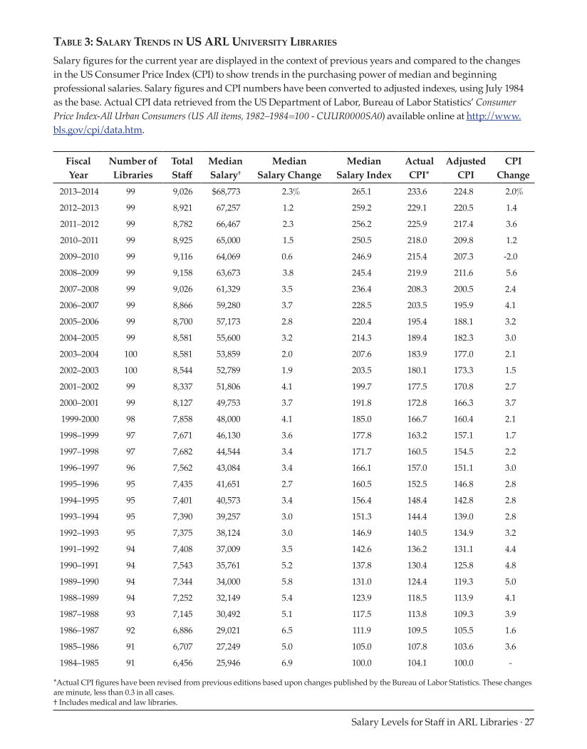 ARL Annual Salary Survey 2013–2014 page 27