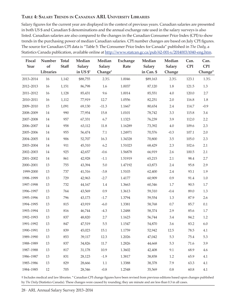 ARL Annual Salary Survey 2013–2014 page 28