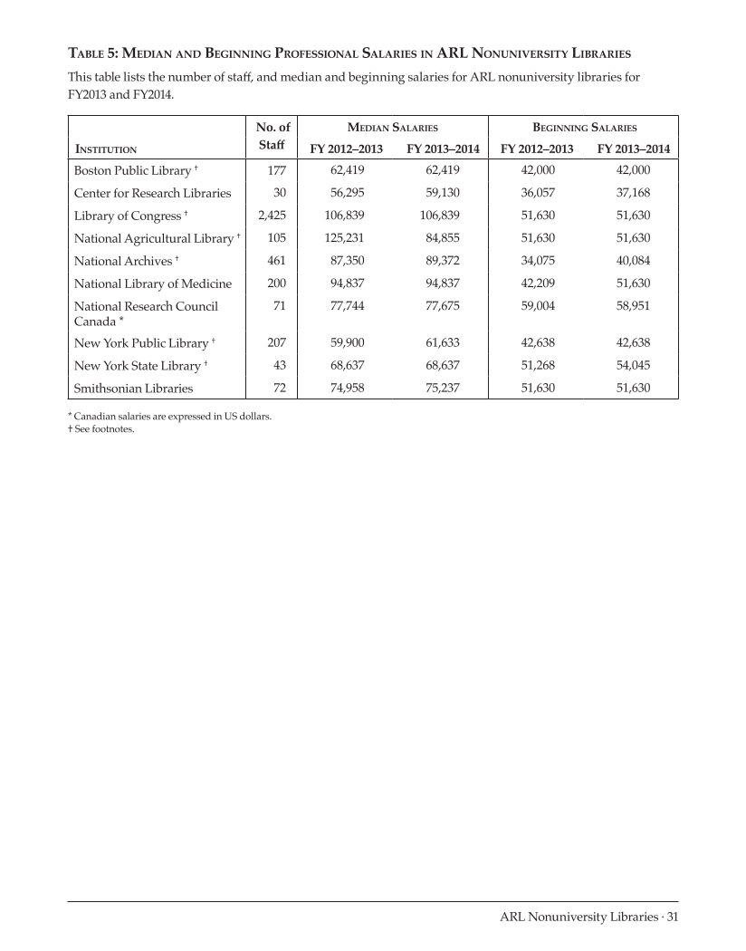 ARL Annual Salary Survey 2013–2014 page 31