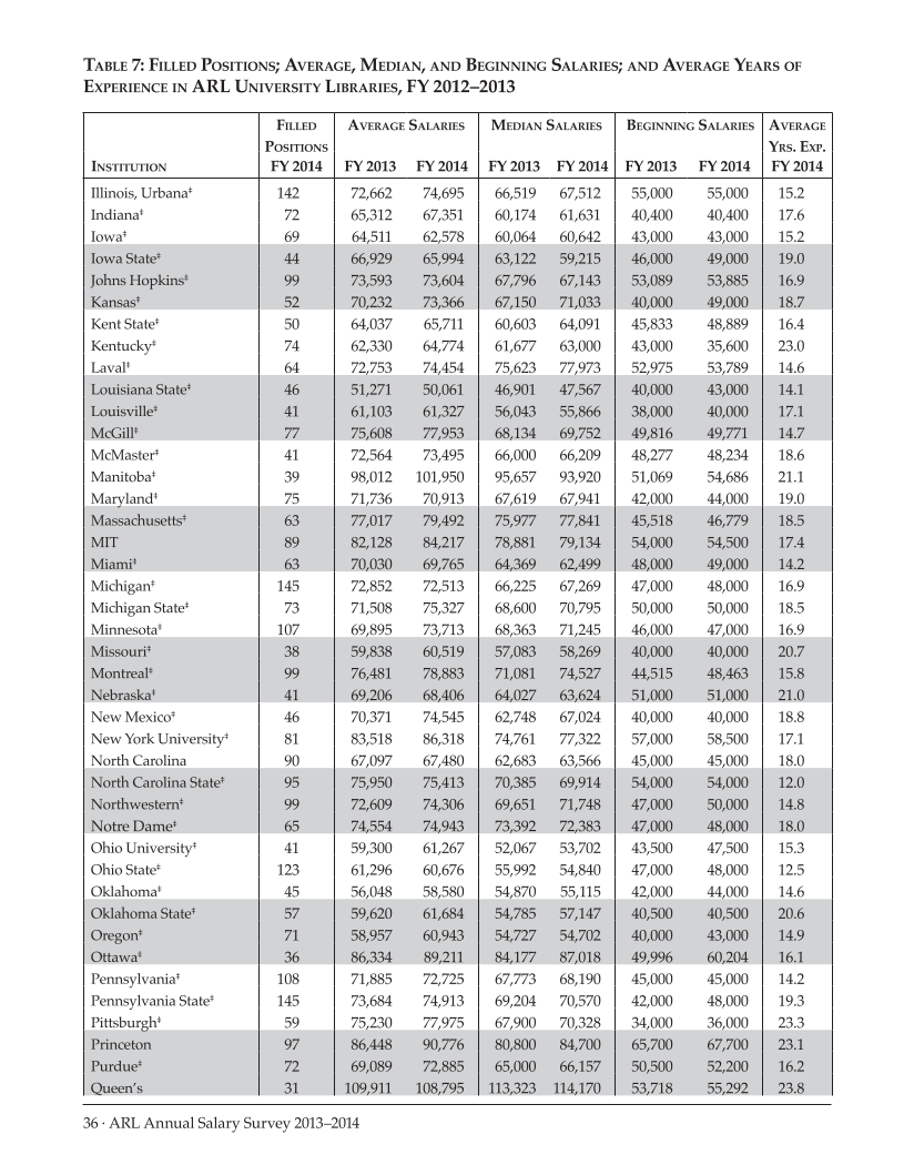 ARL Annual Salary Survey 2013–2014 page 36