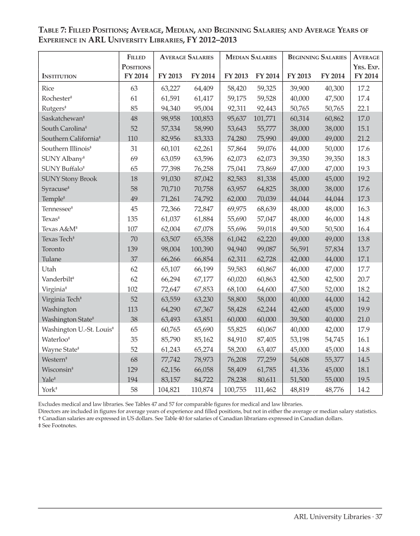 ARL Annual Salary Survey 2013–2014 page 37