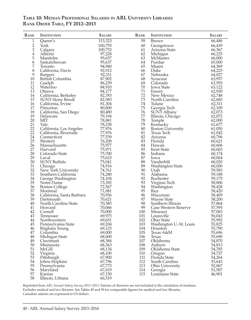 ARL Annual Salary Survey 2013–2014 page 40