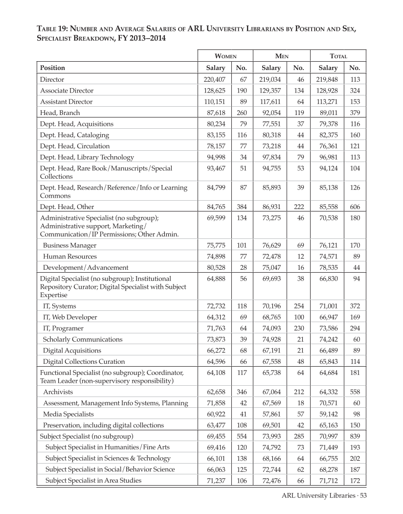 ARL Annual Salary Survey 2013–2014 page 53