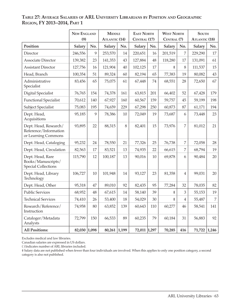 ARL Annual Salary Survey 2013–2014 page 63