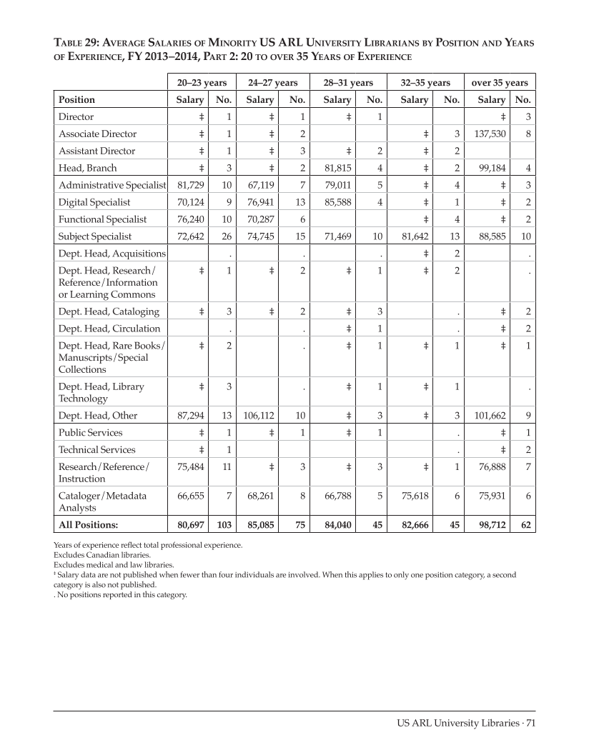 ARL Annual Salary Survey 2013–2014 page 71