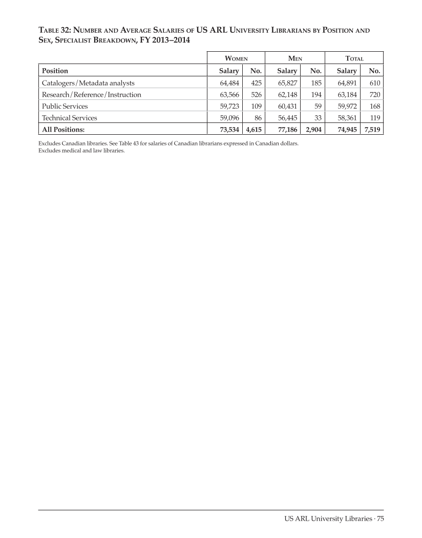 ARL Annual Salary Survey 2013–2014 page 75