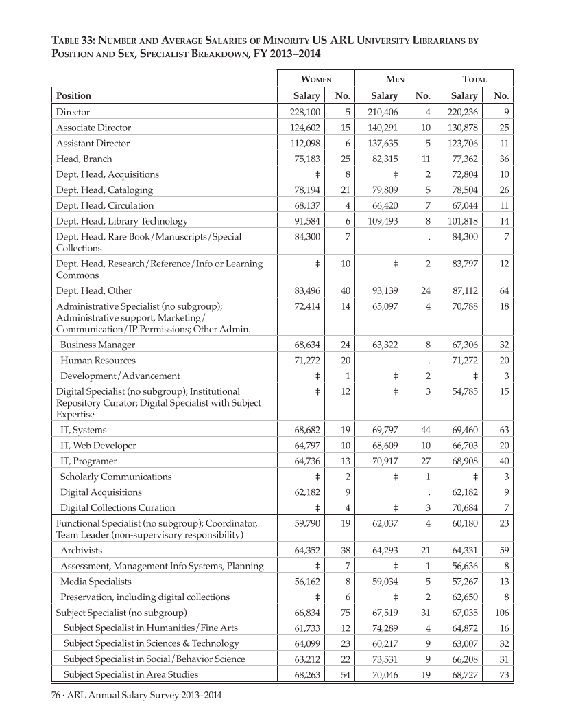 ARL Annual Salary Survey 2013–2014 page 76