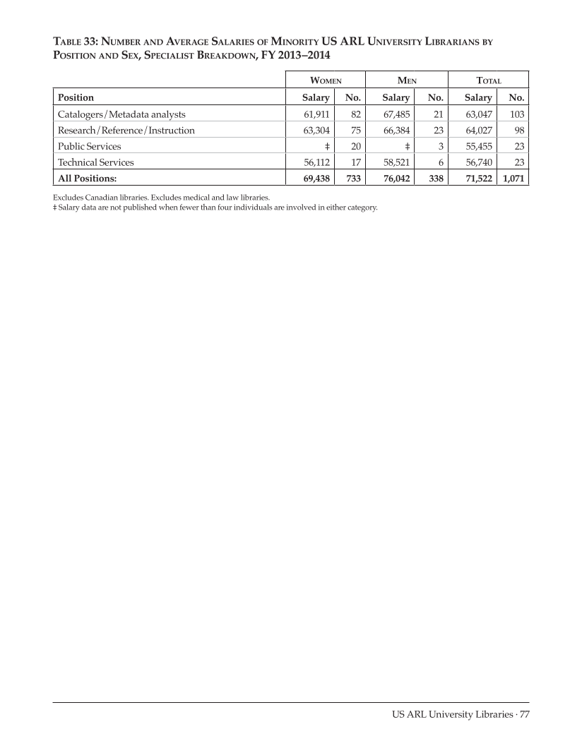 ARL Annual Salary Survey 2013–2014 page 77