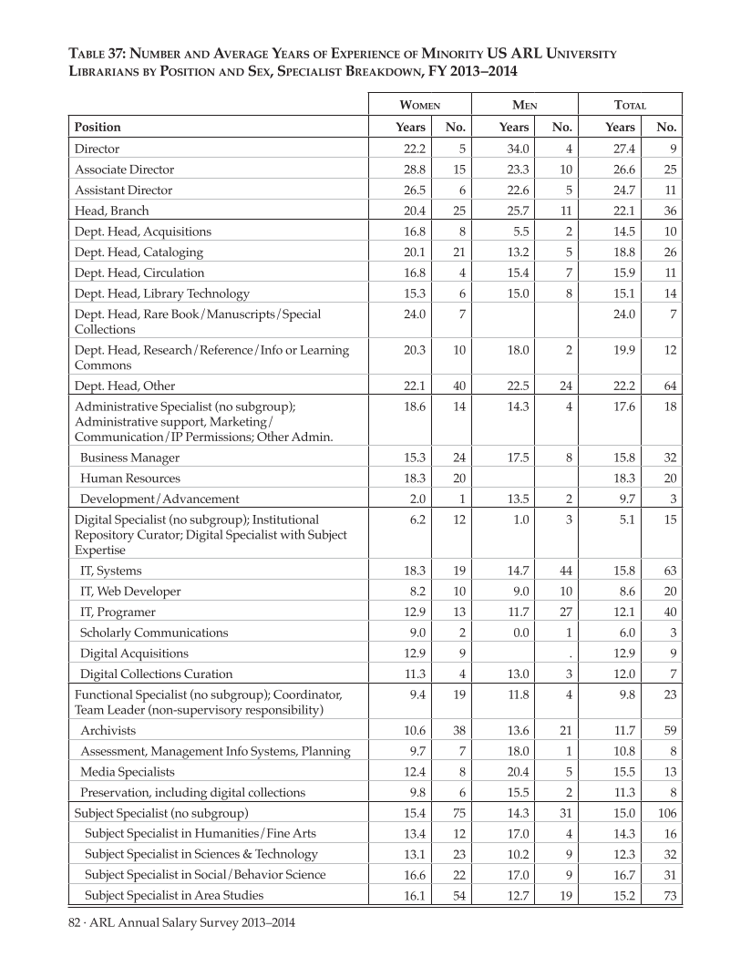 ARL Annual Salary Survey 2013–2014 page 82